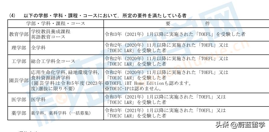 高中上什么学校可以出国留学,高中毕业能去日本留学吗