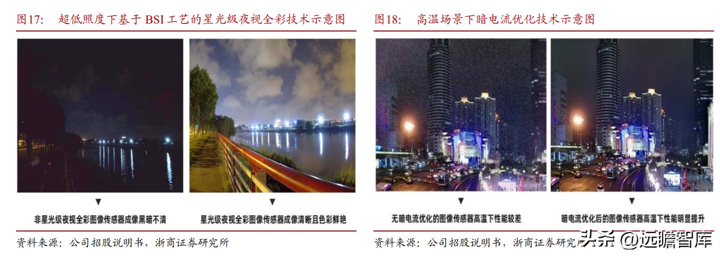 cis安防系统龙头,安防龙头思特威