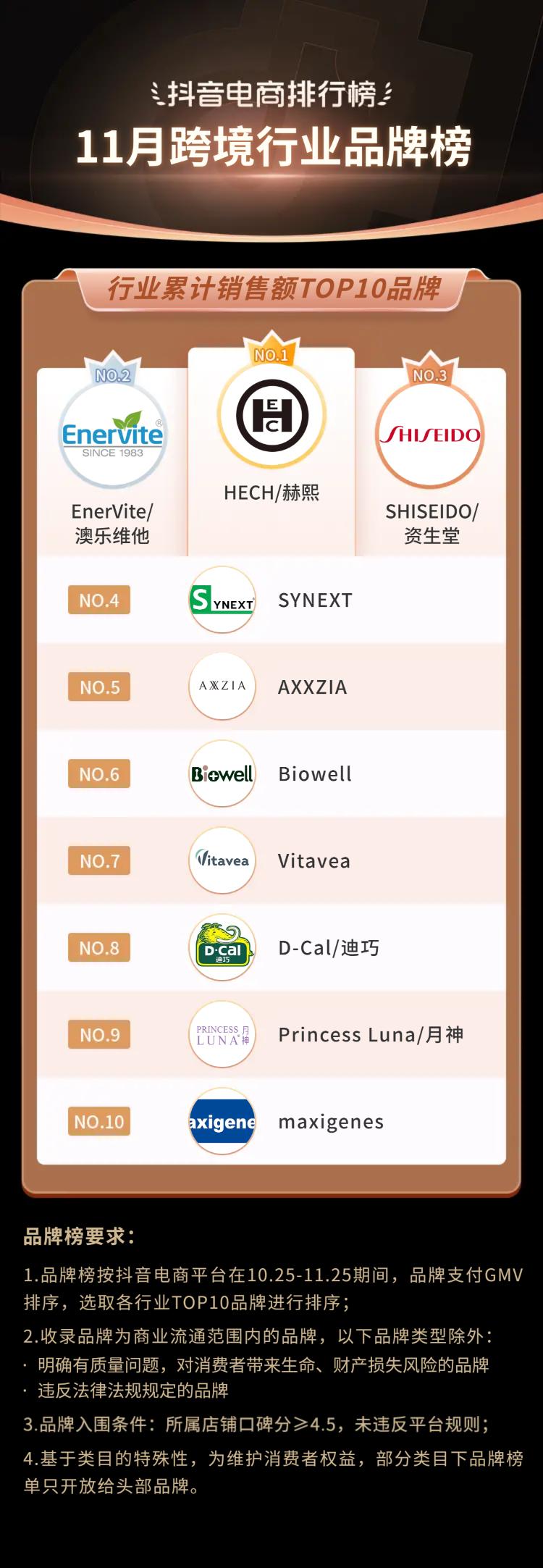 2021电商火爆产品排行榜下半年,12月抖音电商排行榜