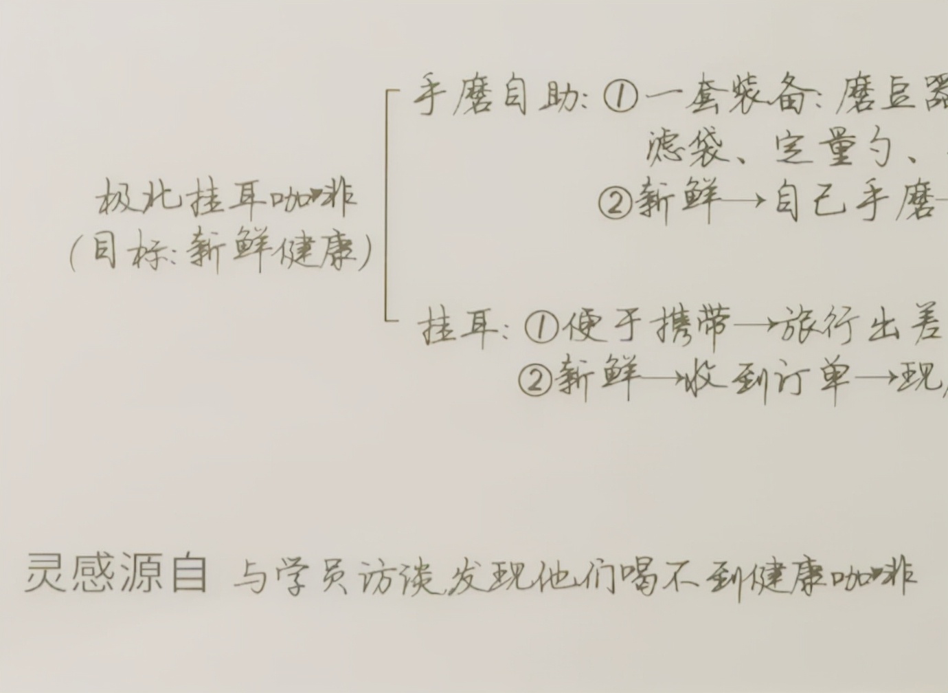 如何快速掌握康奈尔笔记法,最实用的康奈尔记笔记法