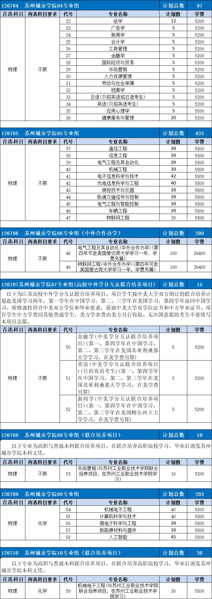 苏大高考志愿填报调剂原则江苏,苏大高考志愿填报调剂原则