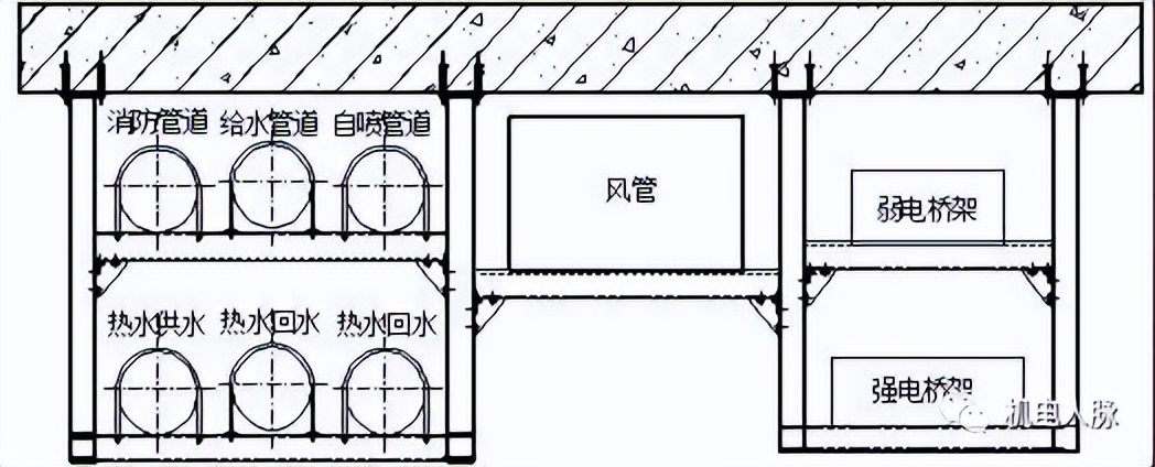 支吊架图纸怎么看,支吊架的施工方案