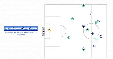 比赛遇到强硬防守怎么突破,在比赛中新手常用的防守战术
