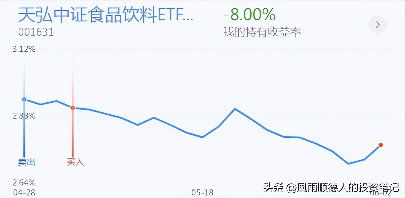 医药白酒持续回调后市如何,白酒医药目前还会大跌吗