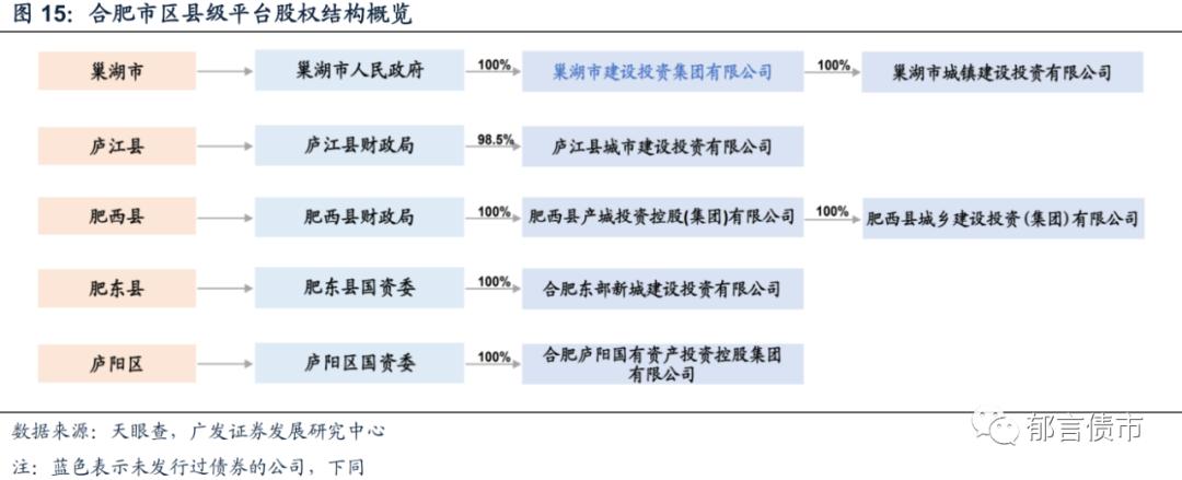 安徽143家城投平台详尽数据挖掘