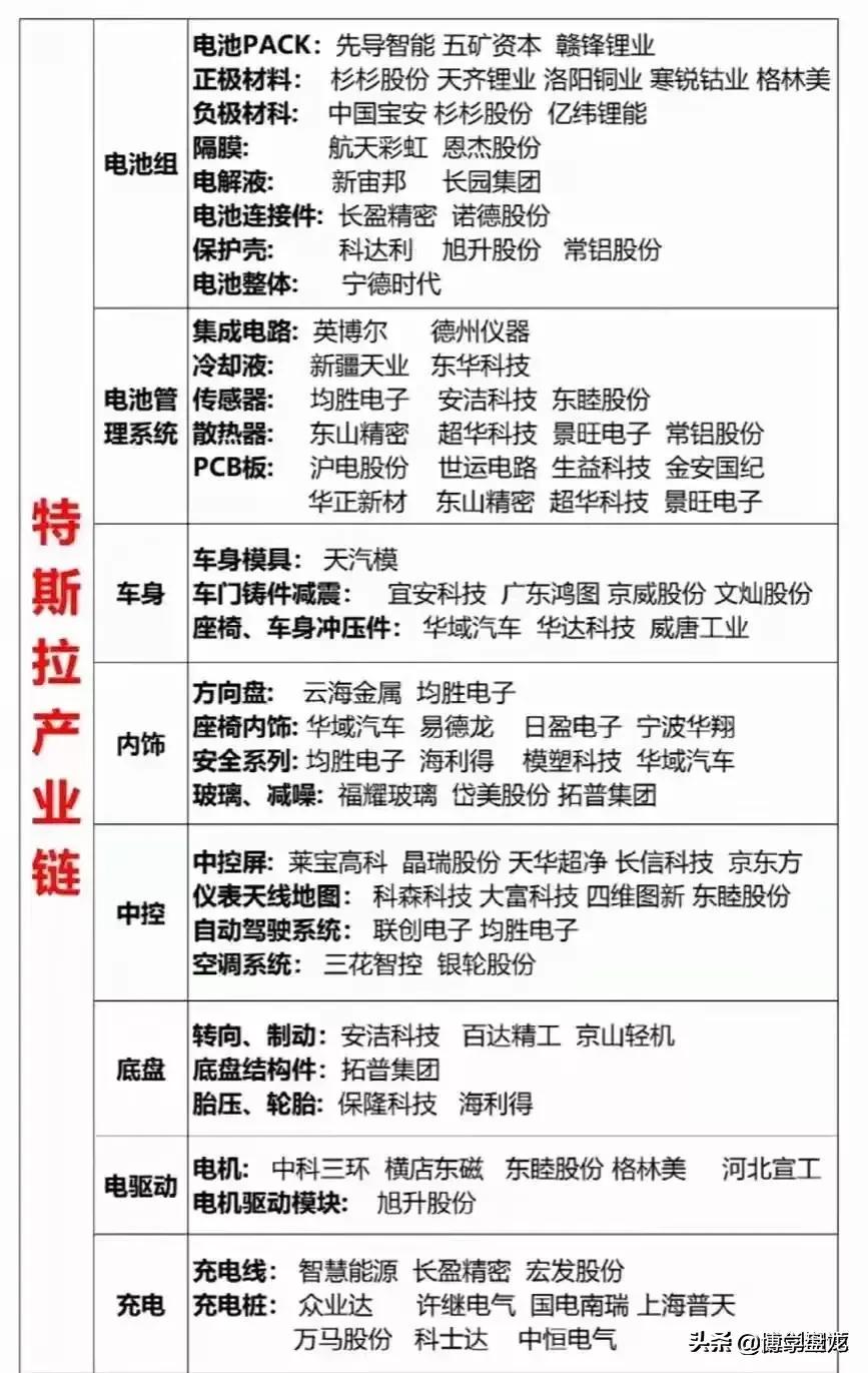 最值得收藏100个行业龙头股,最有价值的朝阳行业龙头股汇总