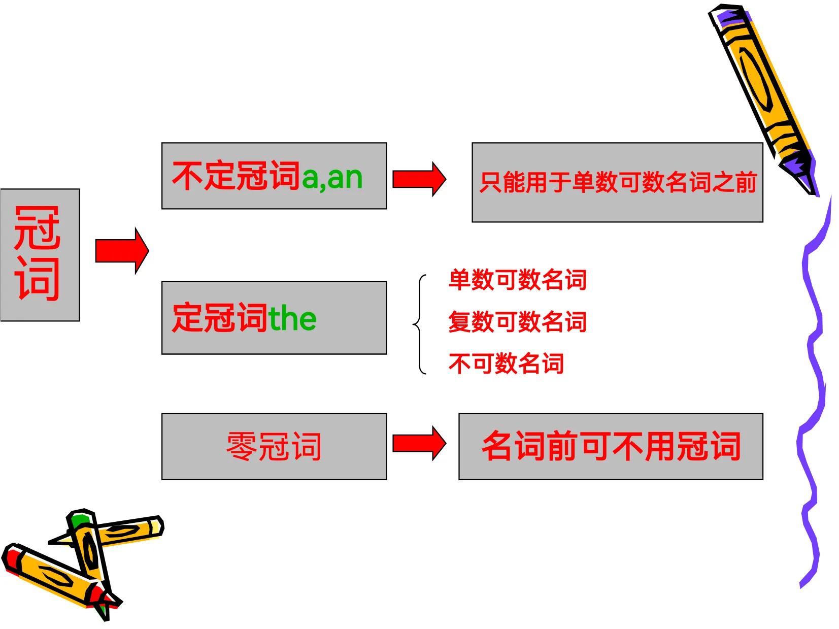3至6年级小学英语语法知识点全部,超有效小学生英语语法视频