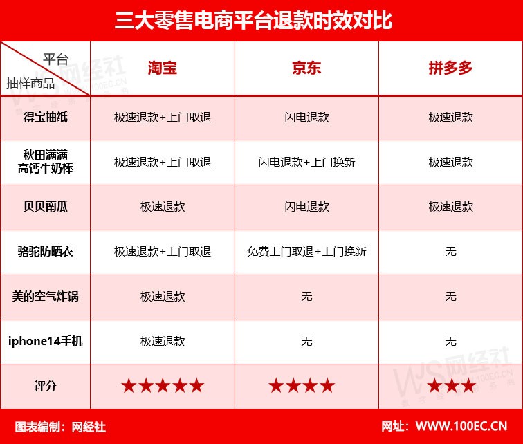 售后服务最好的企业,售后服务哪家好