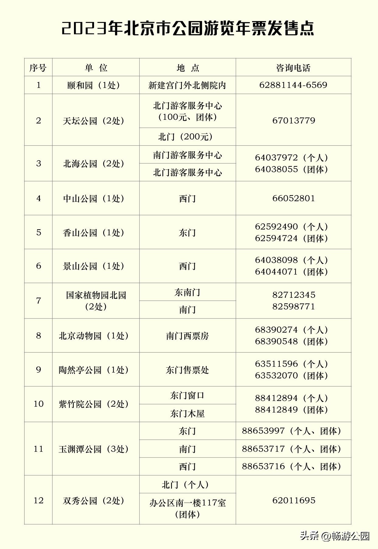 2023年北京公园年票,北京市公园游览年票200元
