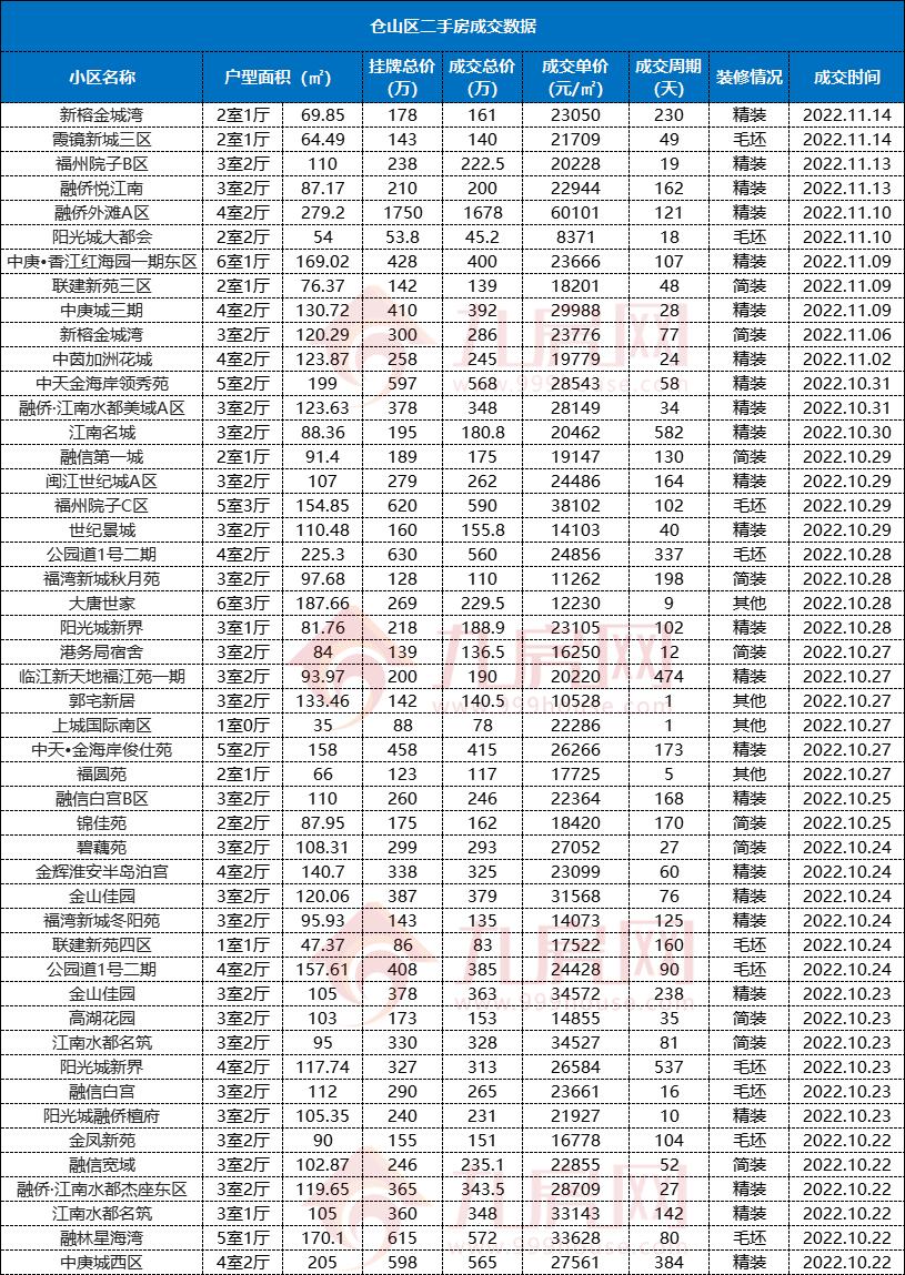 福州三盛房价会跌吗,福州南通房价会不会跌