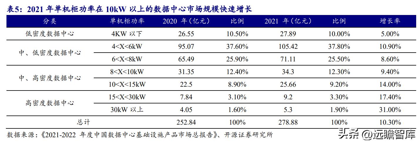 数据中心液冷技术小巨人，曙光数创：赋能“东数西算”绿色价值