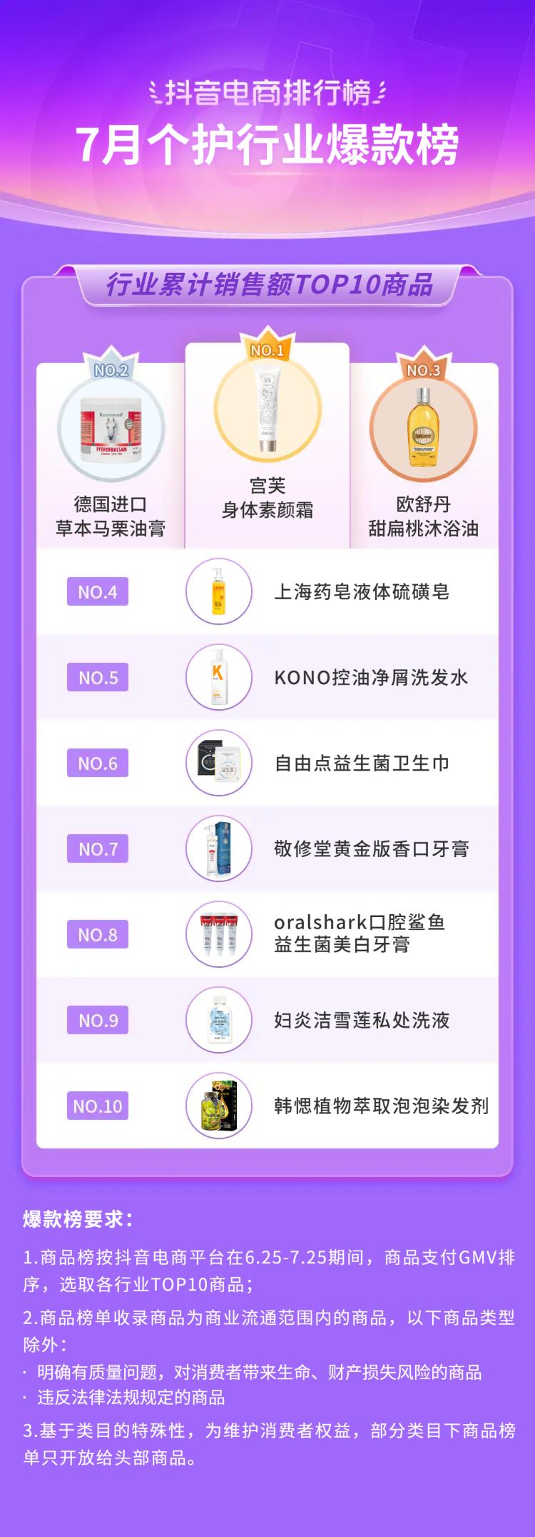 2021电商夏季火爆产品排行榜,抖音电商黑马榜排行榜