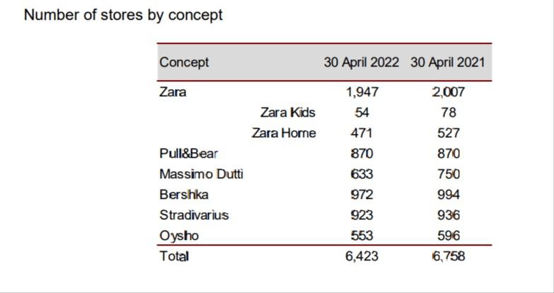 前几年全国关闭门店的品牌,最近在中国关闭门店的品牌