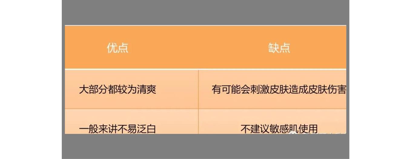 十大公认好用的防晒霜百度,全网公认十款好用防晒霜蜜丝婷