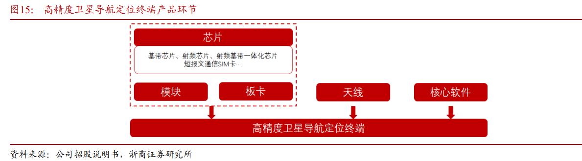 华测导航愿景,华测导航是不是行业龙头