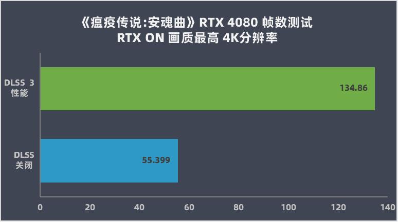 rtx4080,英伟达rtx4080非公版