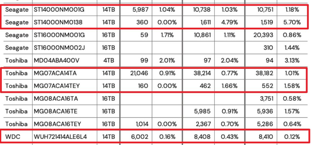 2020性价比机械硬盘排行榜,2023年最具性价比的固态硬盘