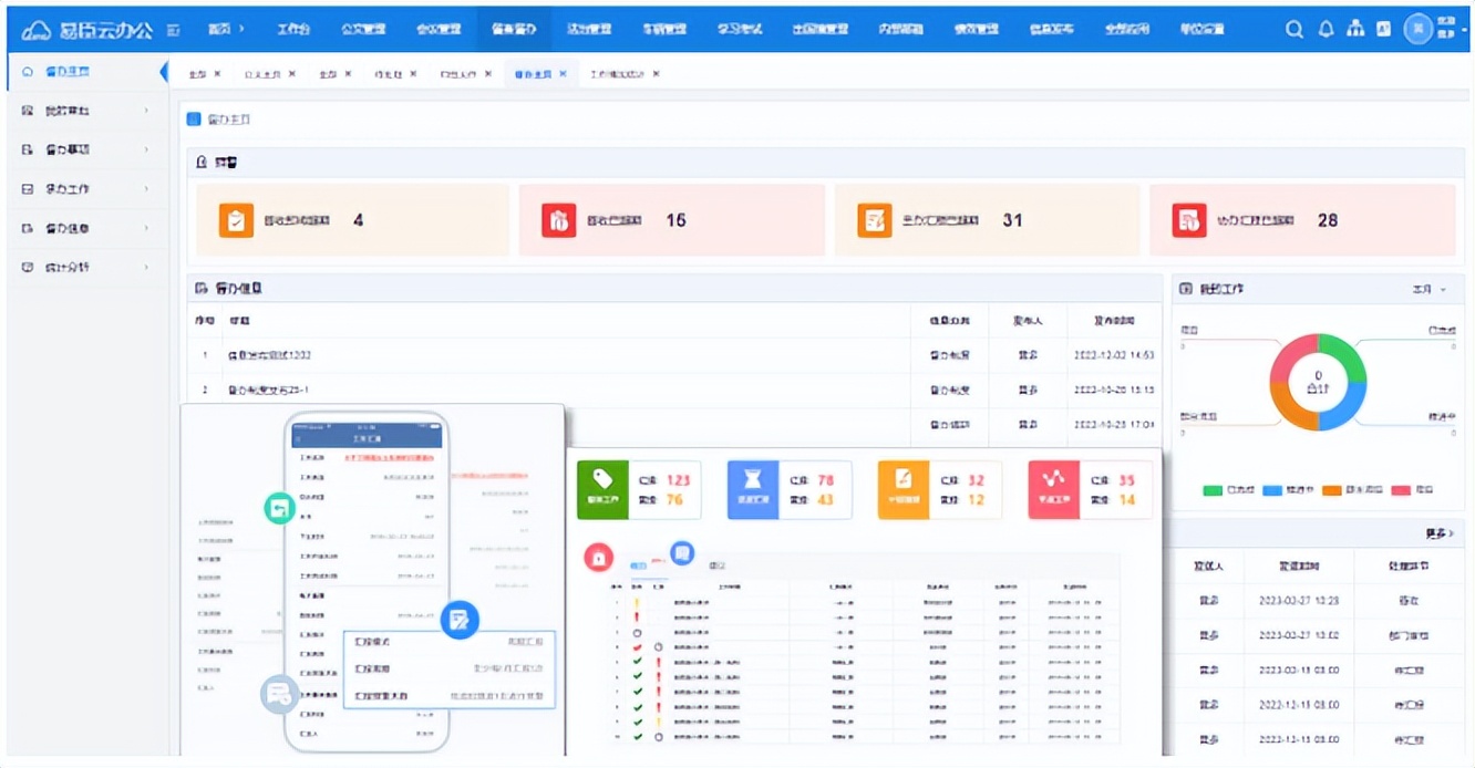 大型国央企/市政数字化建设与升级，看易臣方案6大场景