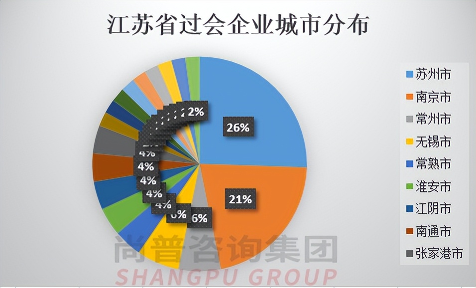 最新！2022年1-8月上市公司地域榜！看看地域差距有多大