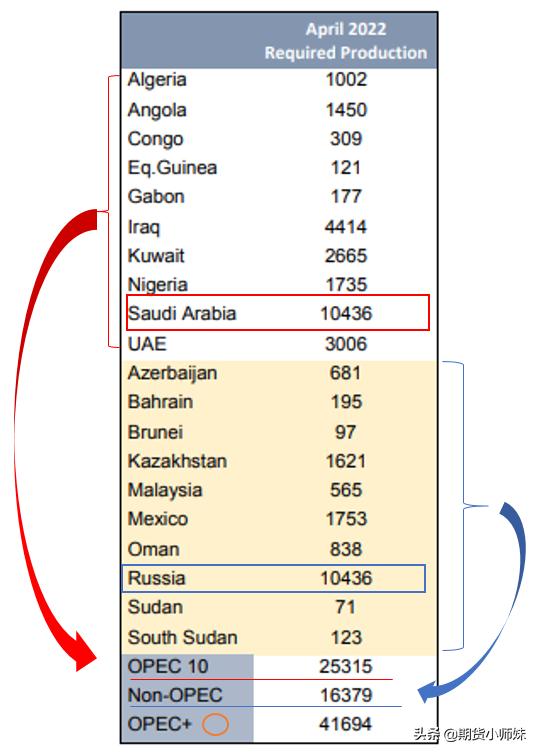 国内原油期货开盘后快速封上涨停,原油连续三周收涨还有空间吗