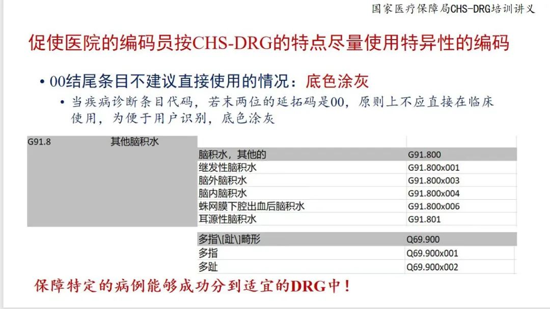 什么是医保编码中的灰码,医保灰码是什么意思