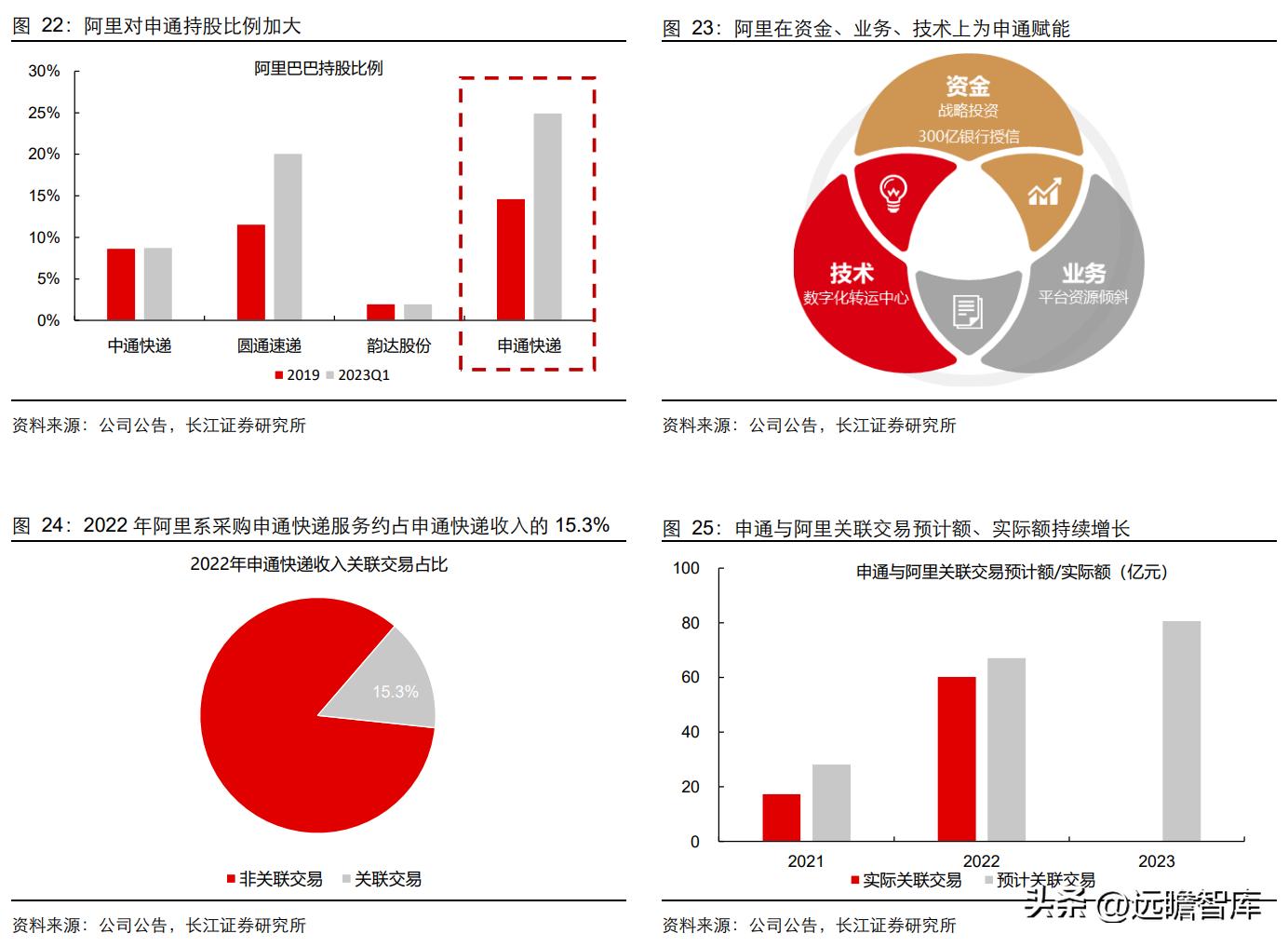 落后的家族式管理，申通快递：历经沉浮，困境反转，终归复兴途