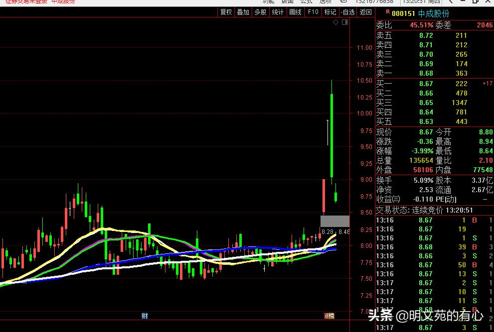 什么是均线空头排列,均线分类成哪几种均线
