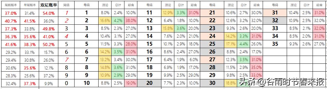 21067期大乐透全部开奖号码,大乐透23069期预测之潜龙神彩