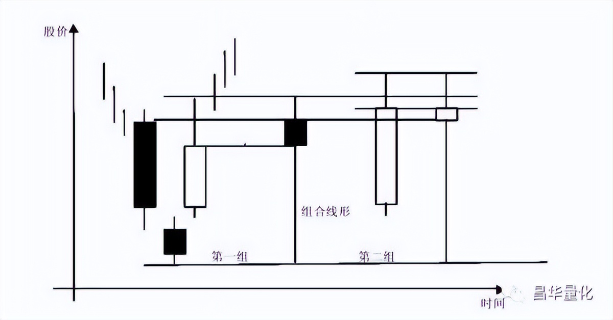 五粮液股票k线分析,农业银行股票k线分析