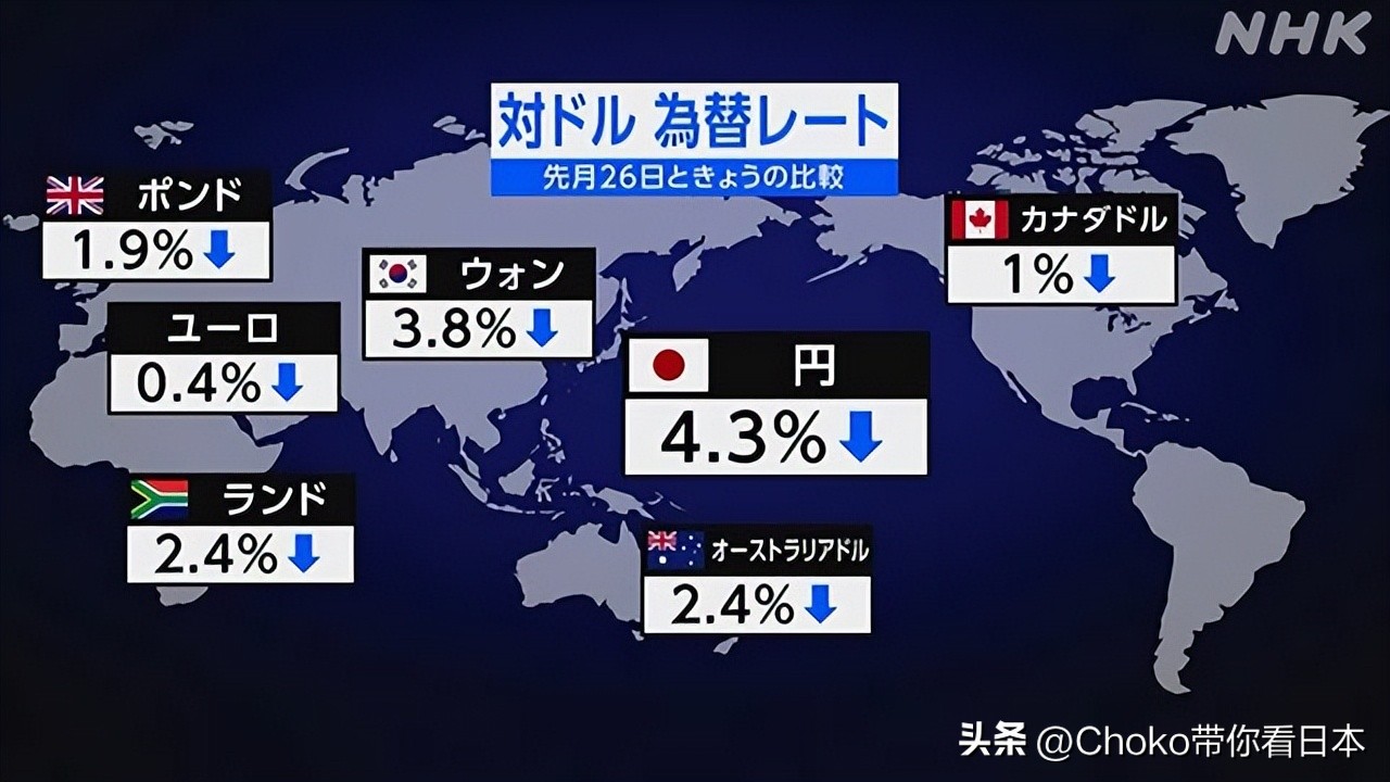 日元持续下跌将采取行动,近期日元还会跌吗