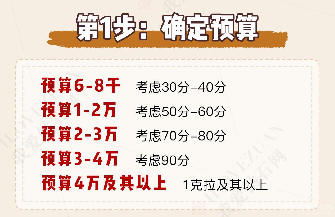 钻戒怎么挑选不被坑,选一款好的钻戒怎么选