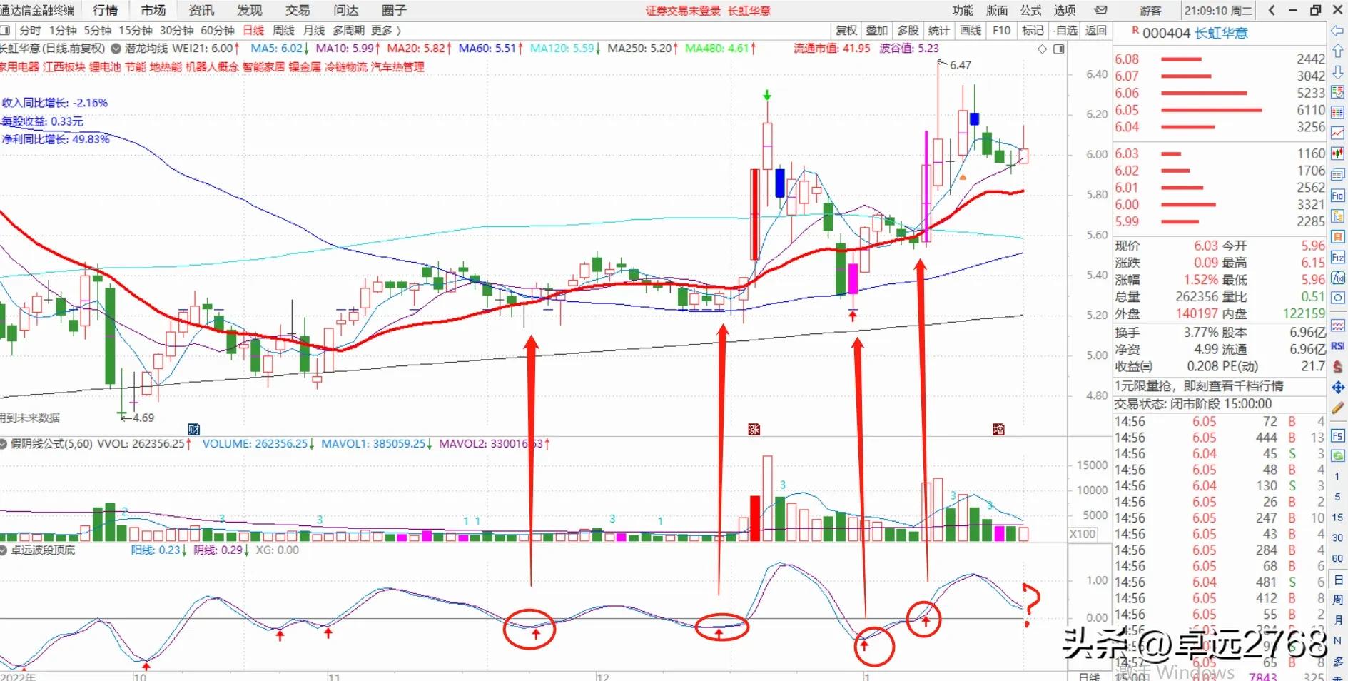 涨停回马枪战法四种走势,涨停回马枪怎么选股