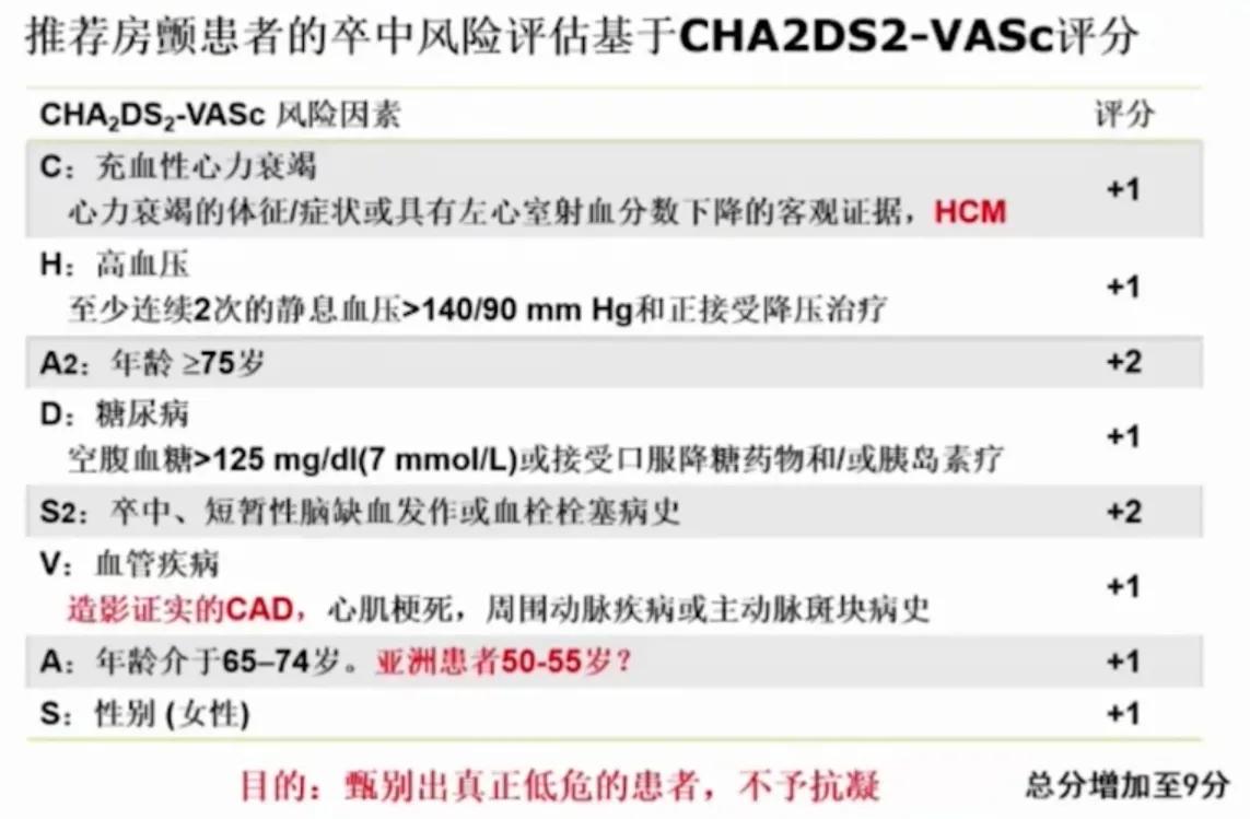 房颤急性发作怎么处理,卒中急性期房颤