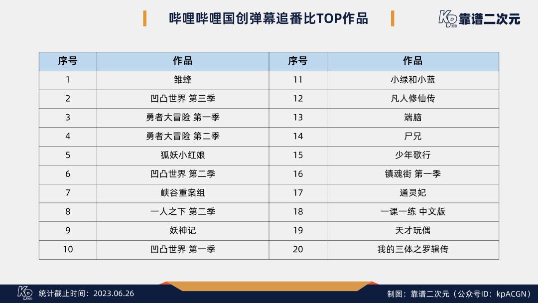 b站国创时间表,b站二创视频播放量收益