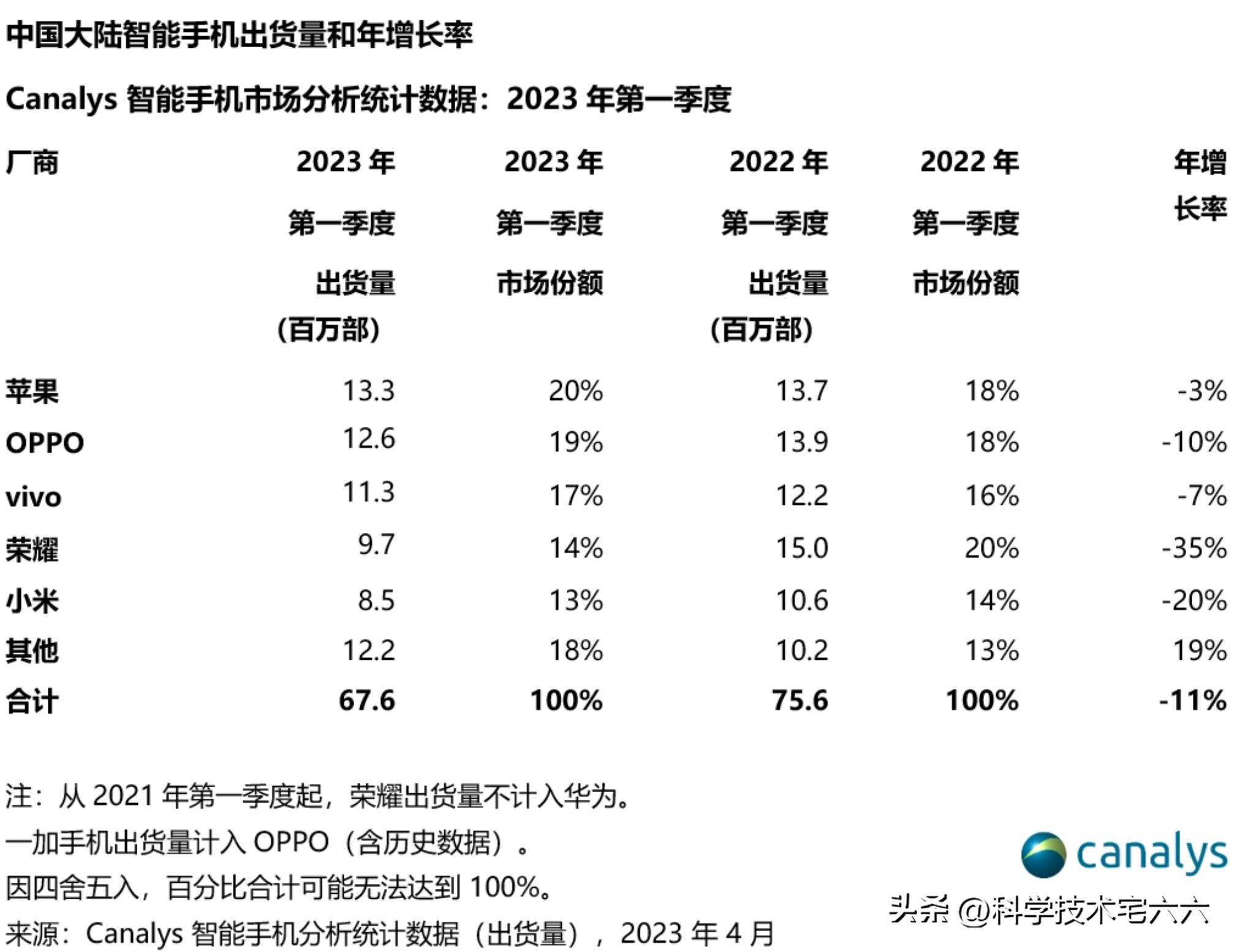 iphone15pro成本是多少,iphone15pro价格会降多少