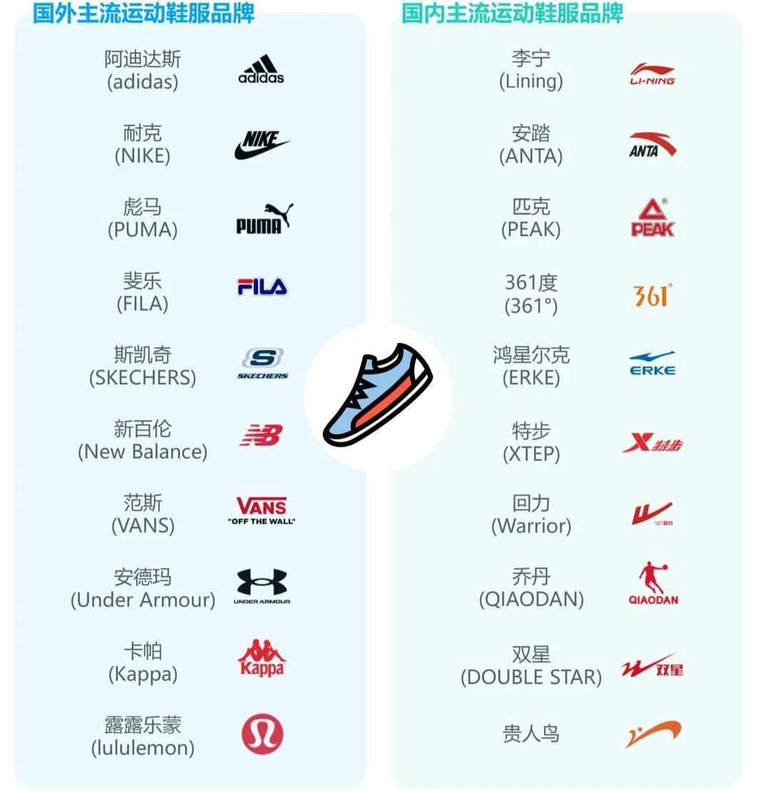 特步李宁安踏比较分析,安踏李宁特步等5大品牌哪个最好