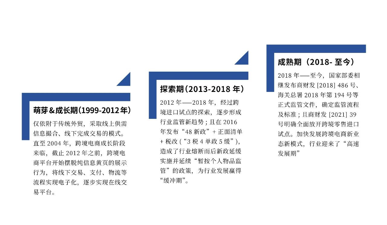 跨境电商学习课堂是真的吗,跨境电商培训小课堂