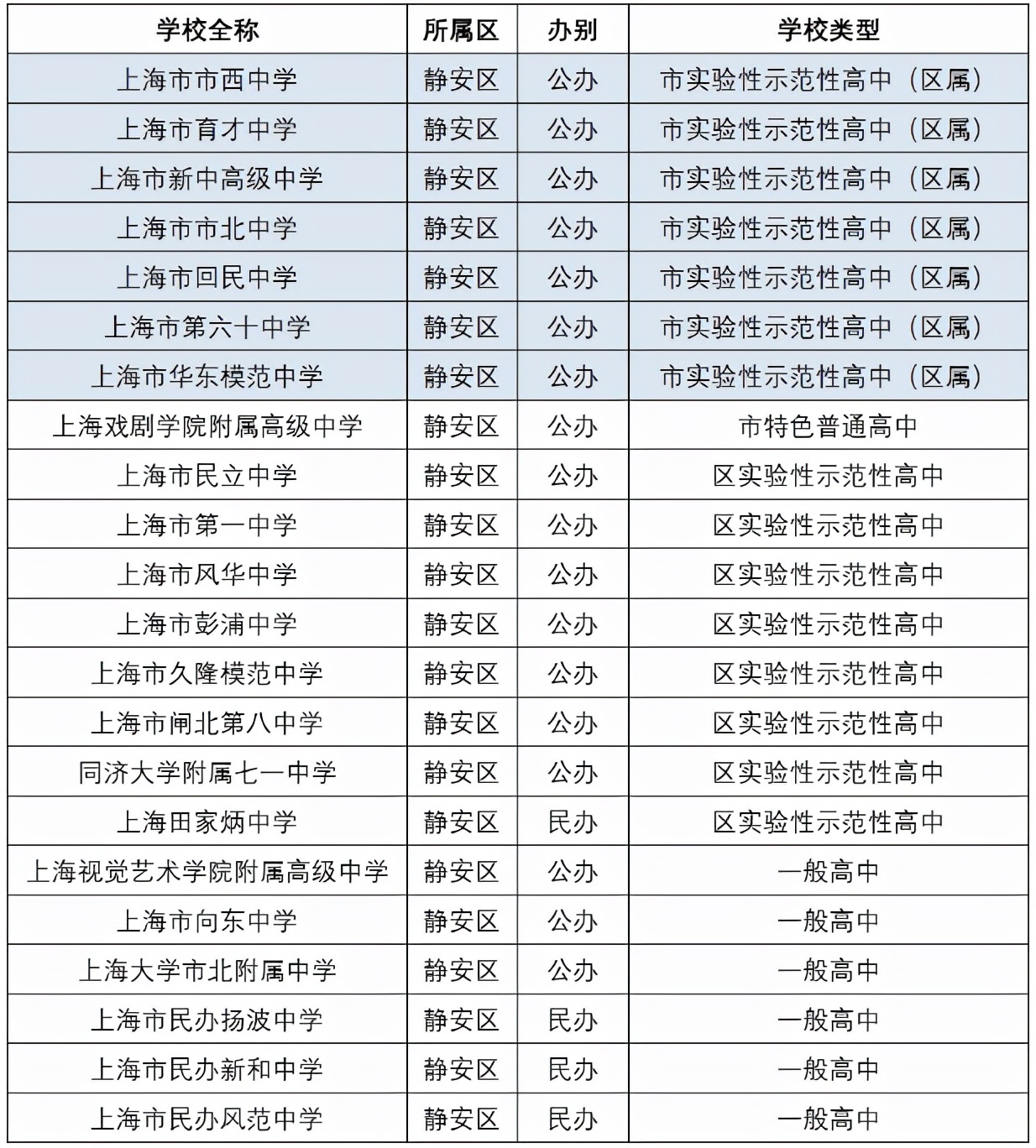 黄浦区牢牢把握住上海第一富人区,黄浦区三大富人区在哪里