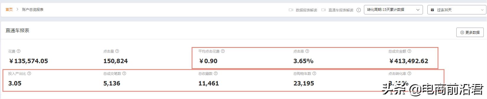 淘宝店铺运营技巧和方法新手入门,淘宝店铺运营方法及技巧