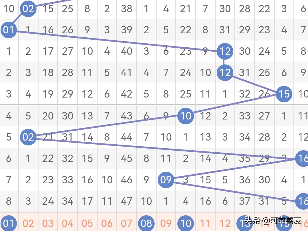 双色球22082期解析,双色球22078期解析