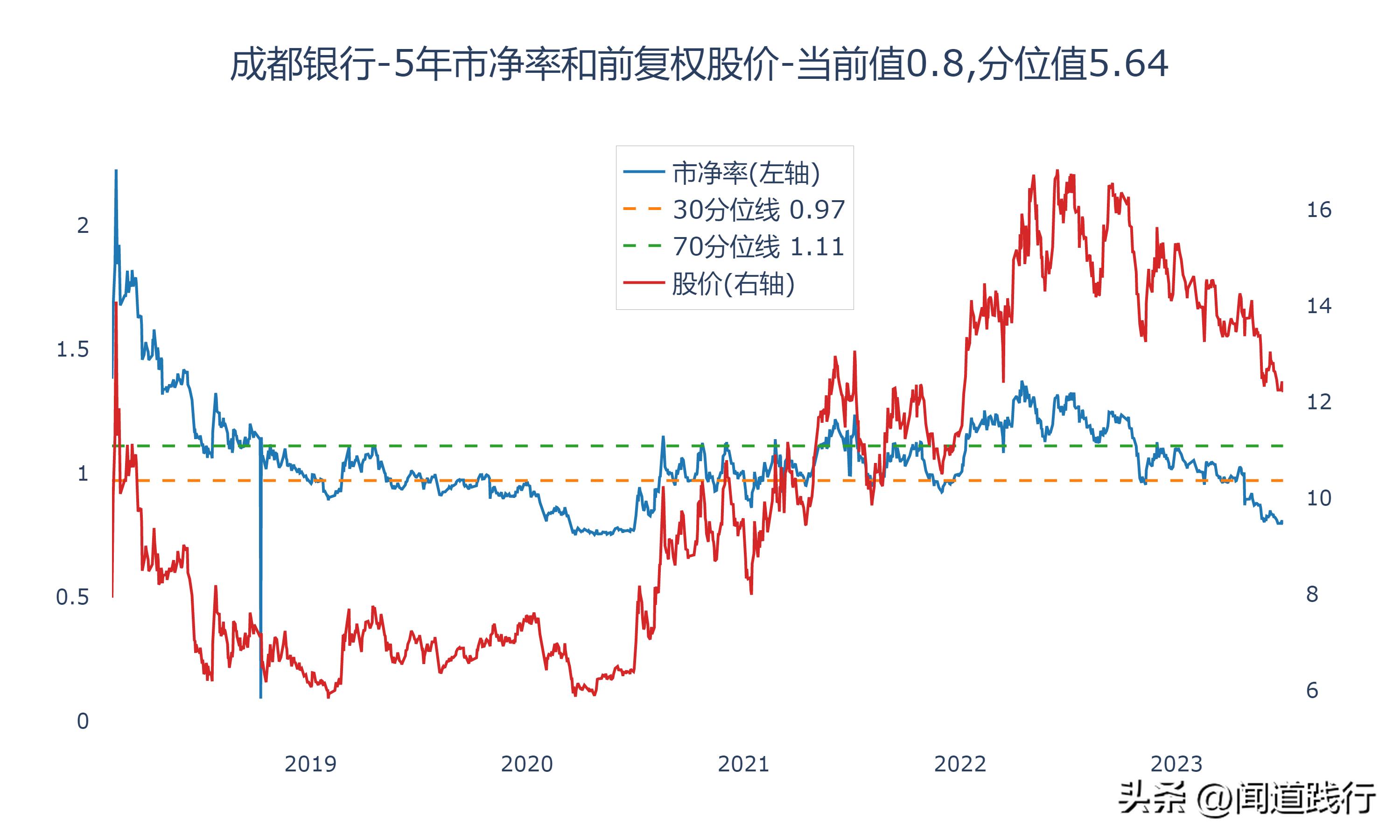 成都银行倒闭可能性大吗,长沙银行贵阳银行哪个成长性更好