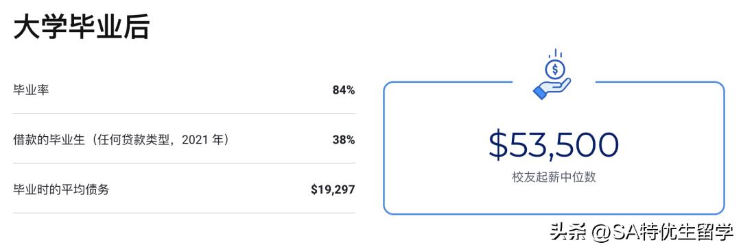 2024usnews全美最佳本科教学,usnews2023美国最佳大学