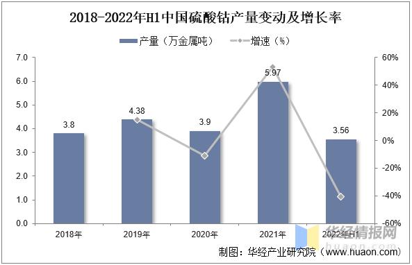 2023年硫酸镍价格走势图,中国硫酸钴价格表