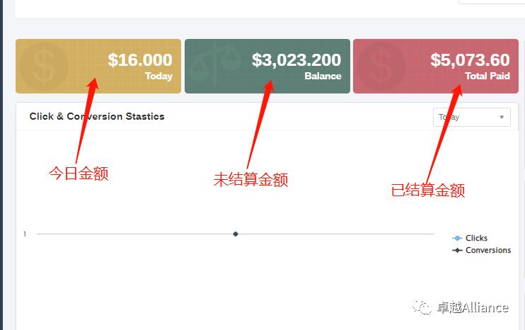 海外联盟lead项目能赚钱吗,国外lead项目合法吗