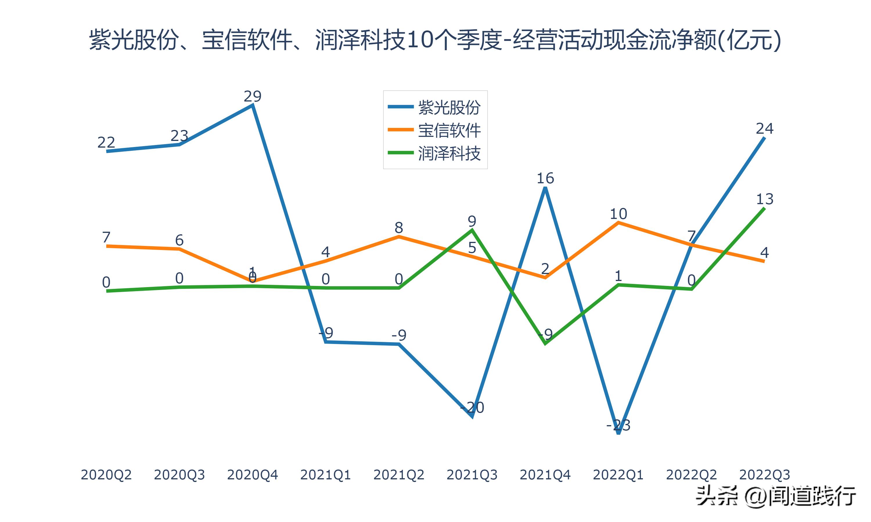 紫光股份最新深度分析,紫光股份大涨逻辑