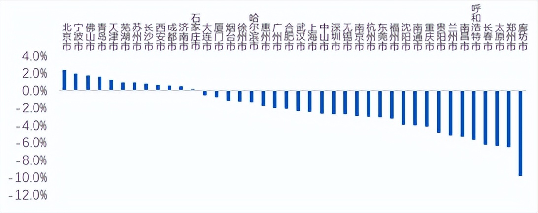 租房市场火热房租高涨,租房市场回暖房价下降