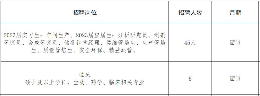 速来！！100+家企业1000+人才需求！罗庄区大批人才岗位来袭！