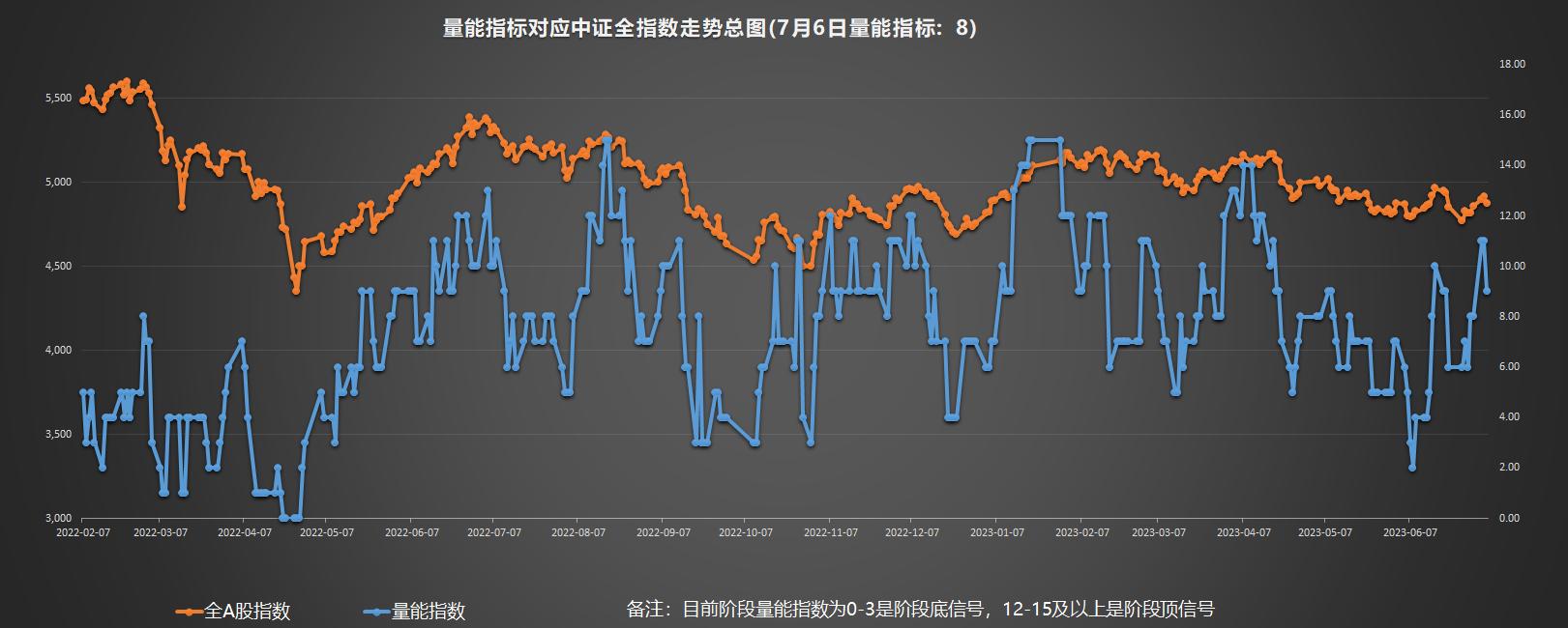 分时支撑位量能,通过量能分析压力位