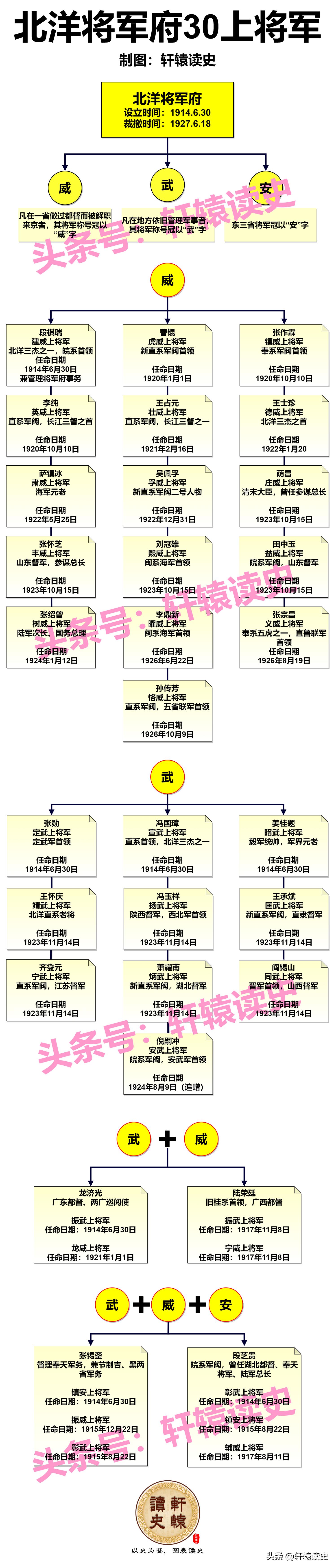 民国的那些事在线收听,民国那些事儿120集