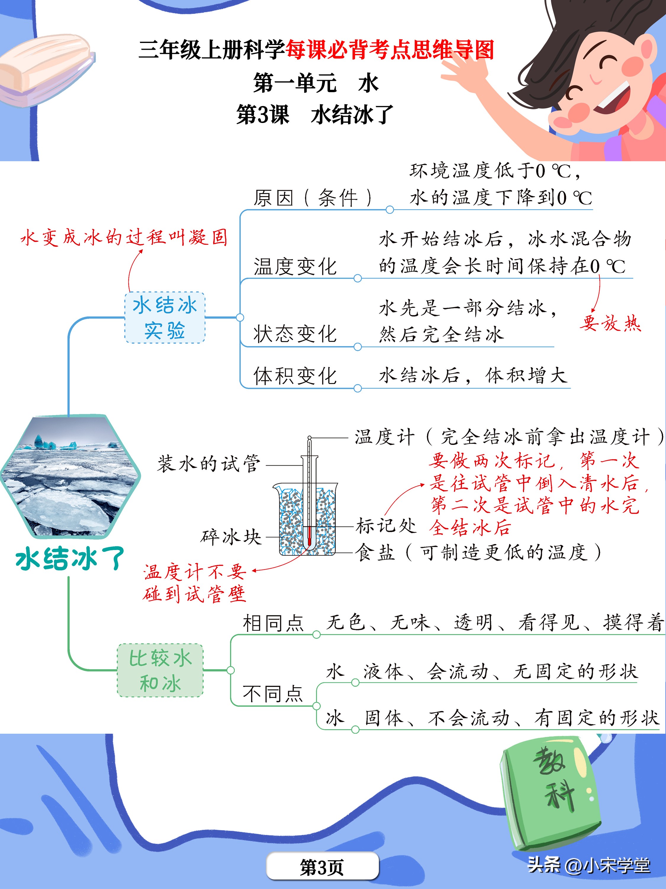 三年级科学书所有重点的思维导图,科学三年级上册知识点思维导图